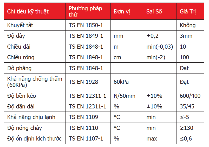 Các chỉ tiêu kỹ thuật của Màng chống thấm gốc Bitume BP 300F